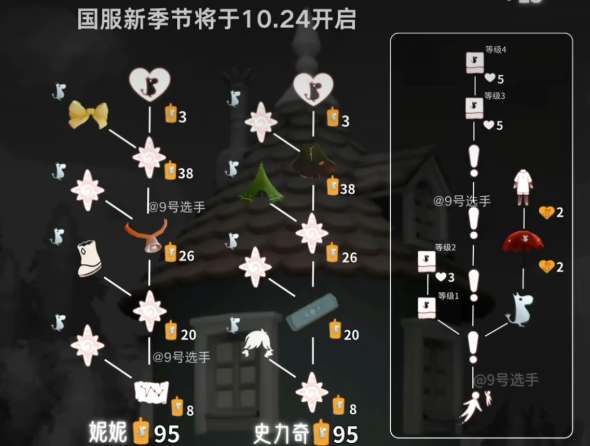 光遇姆明季先祖兑换图大全