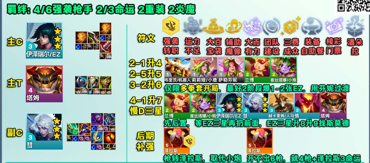 金铲铲之战前置ez枪手阵容攻略