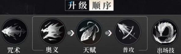 归龙潮瞳技能加点方案