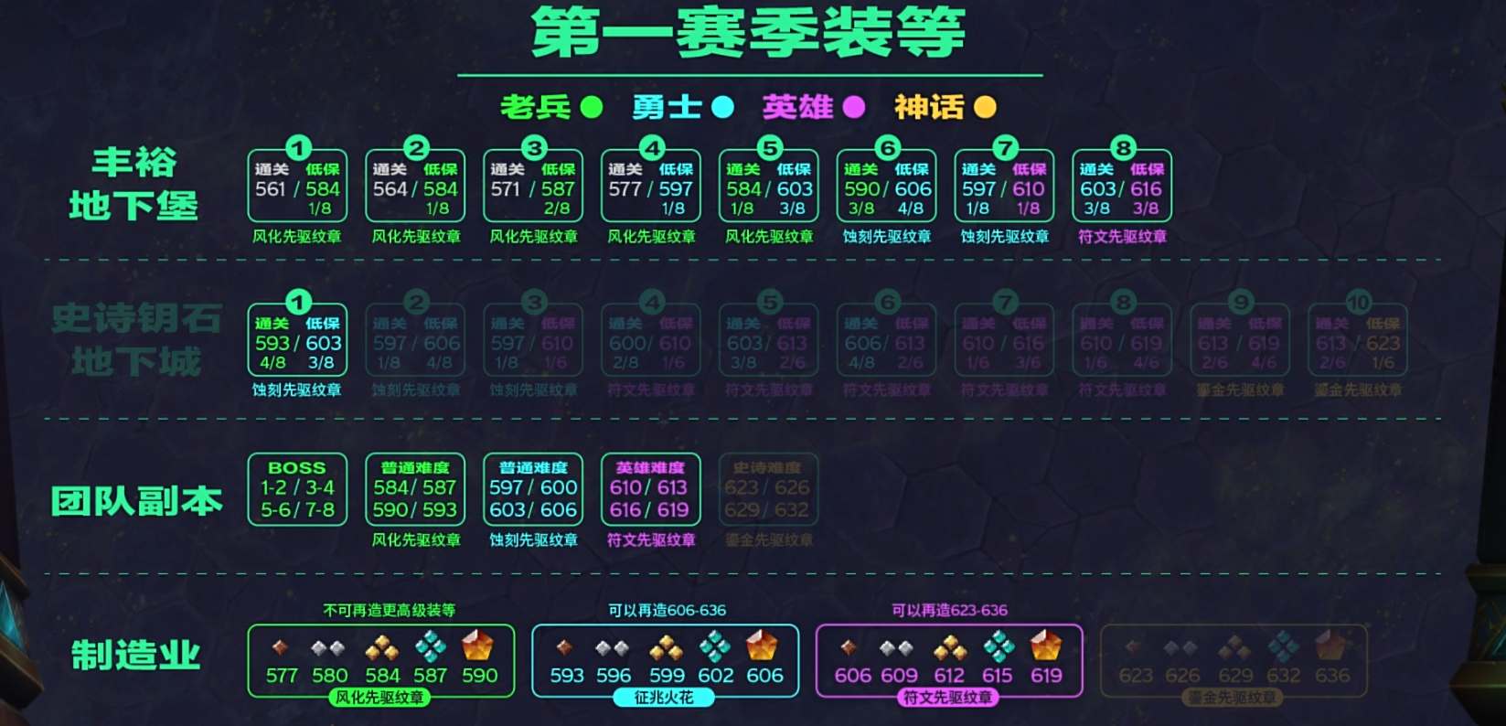 魔兽世界11.0装备提升思路详解