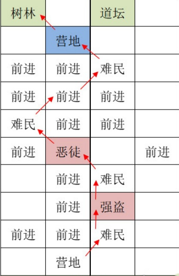 如鸢洛阳据点重建技巧