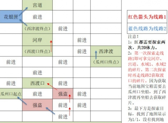 如鸢江都据点重建路线汇总