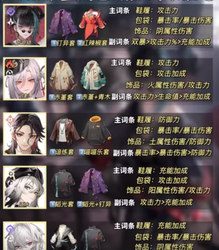 归龙潮言预潮品搭配建议