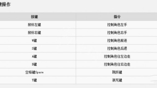 人类一败涂地steam按键怎么操作