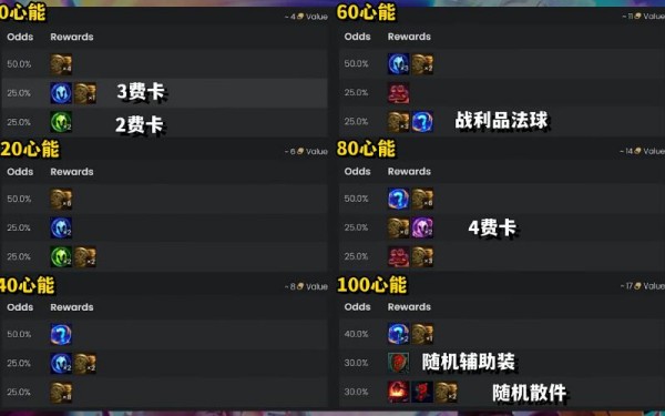 云顶之弈s10心之钢奖励