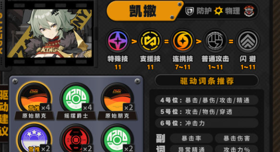 绝区零凯撒毕业面板分析