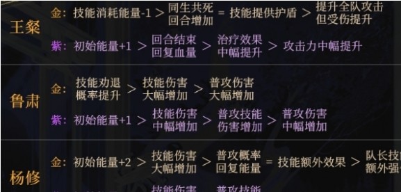 如鸢命盘选择建议