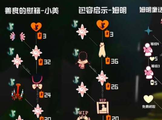 光遇姆明季先祖物品兑换图大全