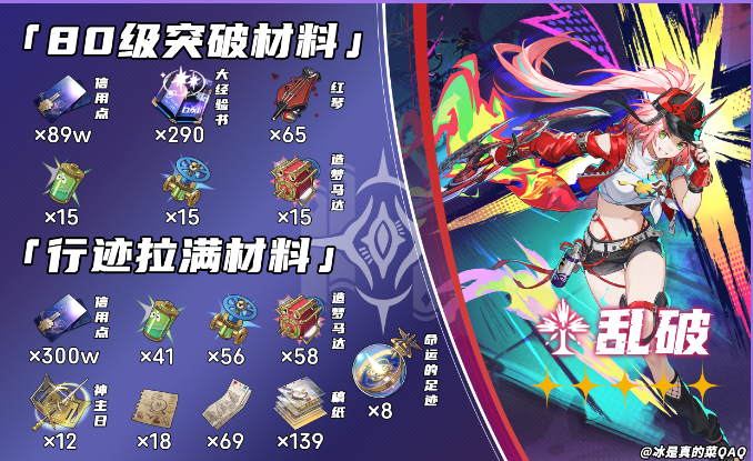 崩坏星穹铁道乱破突破材料需要什么