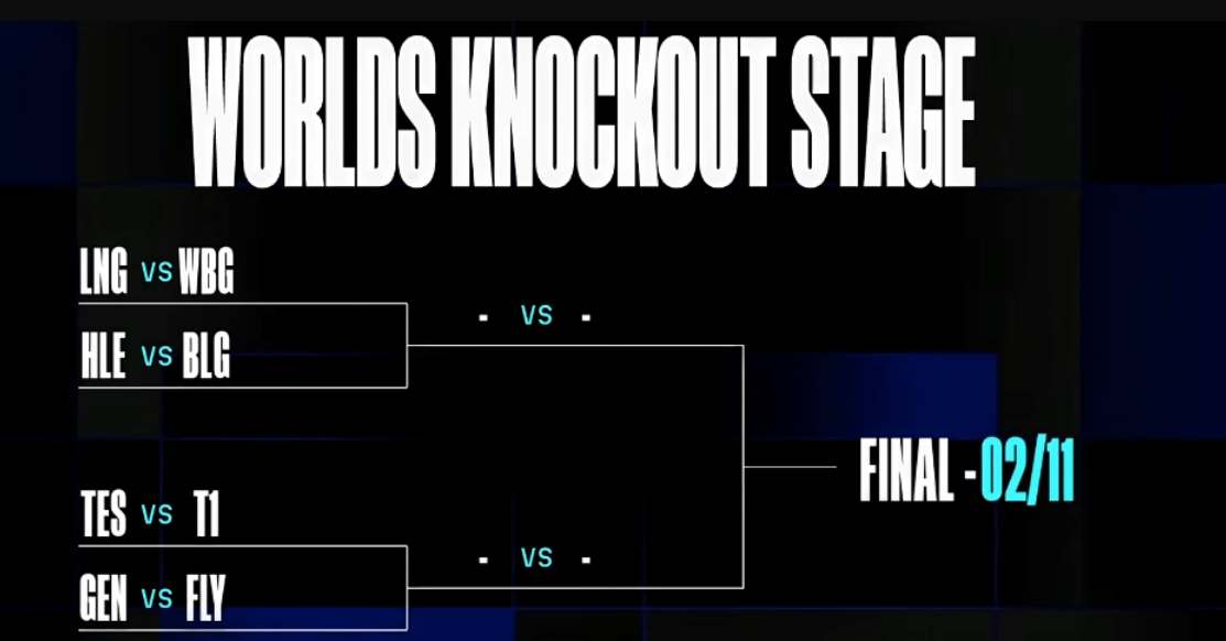 英雄联盟S148强淘汰赛抽签结果
