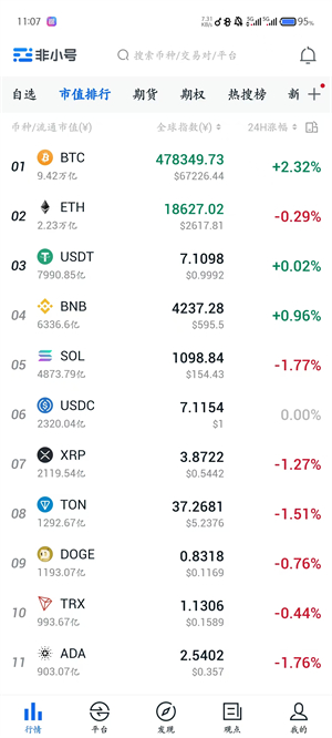 非小号行情app截图1