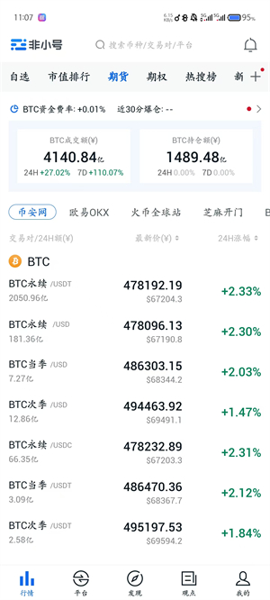 非小号行情app截图3