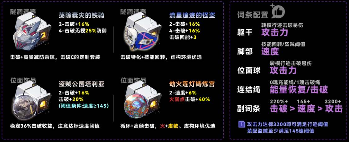 崩坏星穹铁道乱破遗器及词条怎么选择