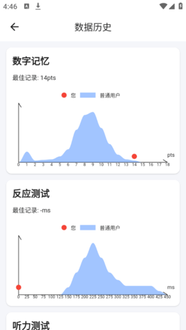 Human Benchmark截图1