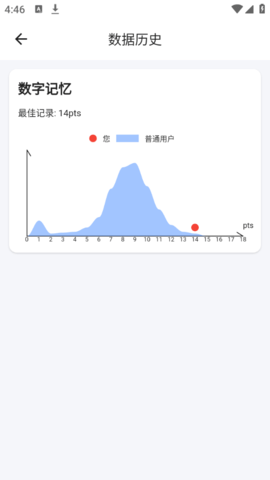 Human Benchmark截图4