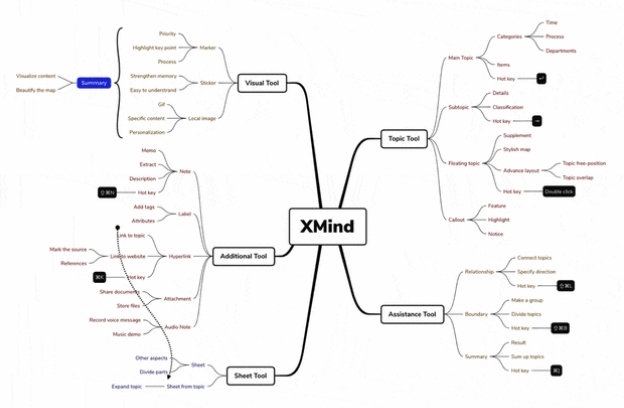 类似xmind的软件
