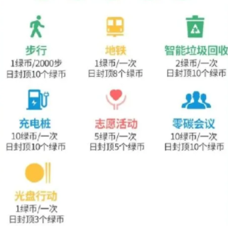 绿宝碳汇app下载安装