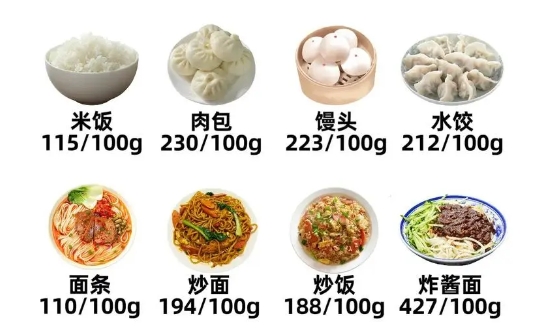 食物热量计算器