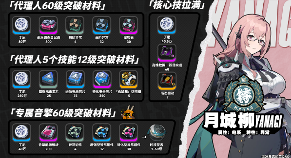 绝区零月城柳专属音擎等级怎么快速突破