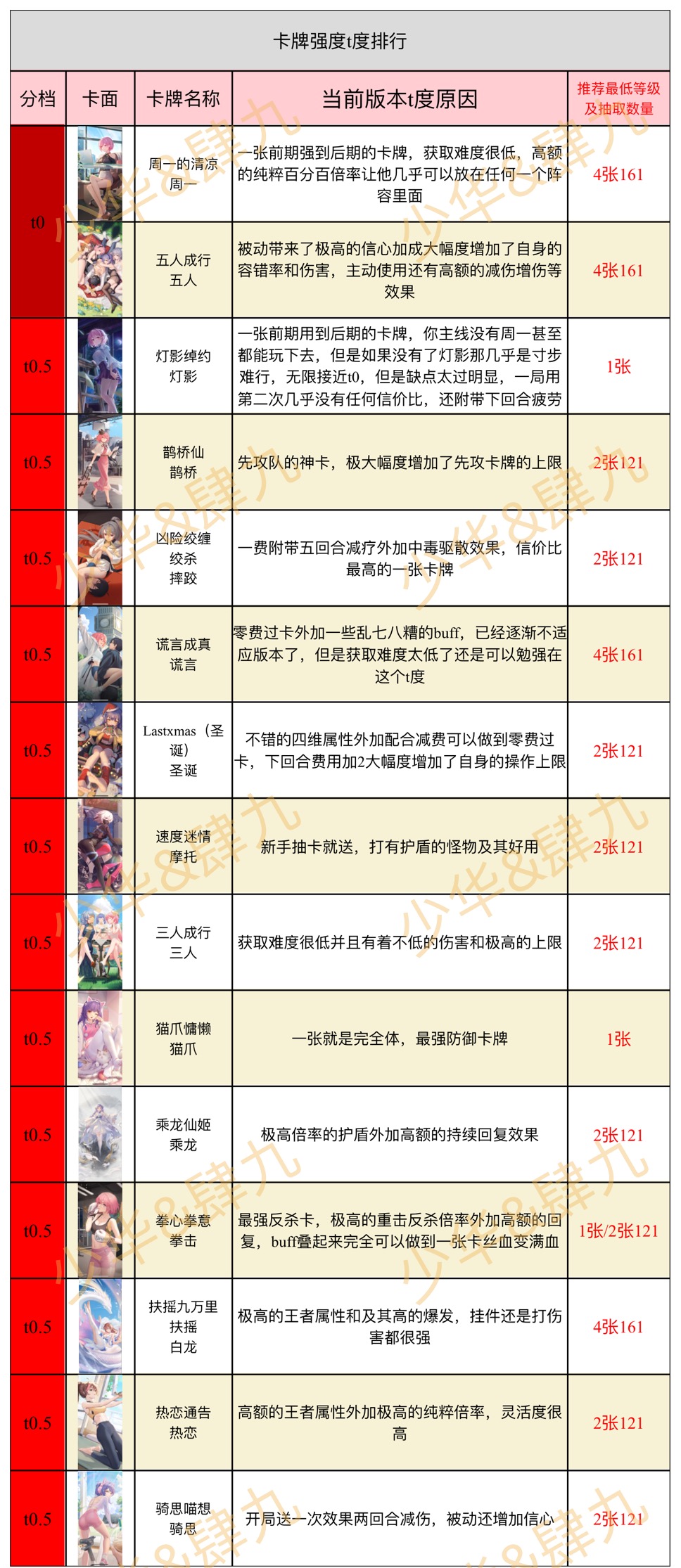 奇点时代测试服