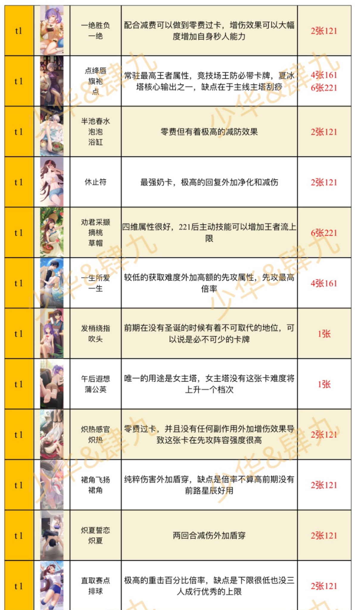 奇点时代测试服