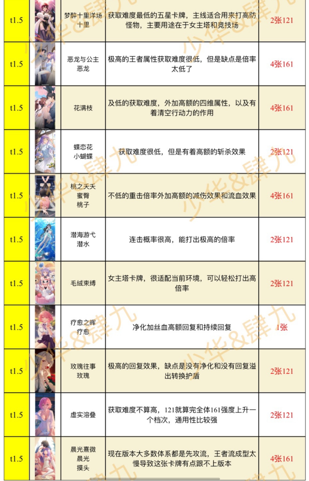 奇点时代测试服