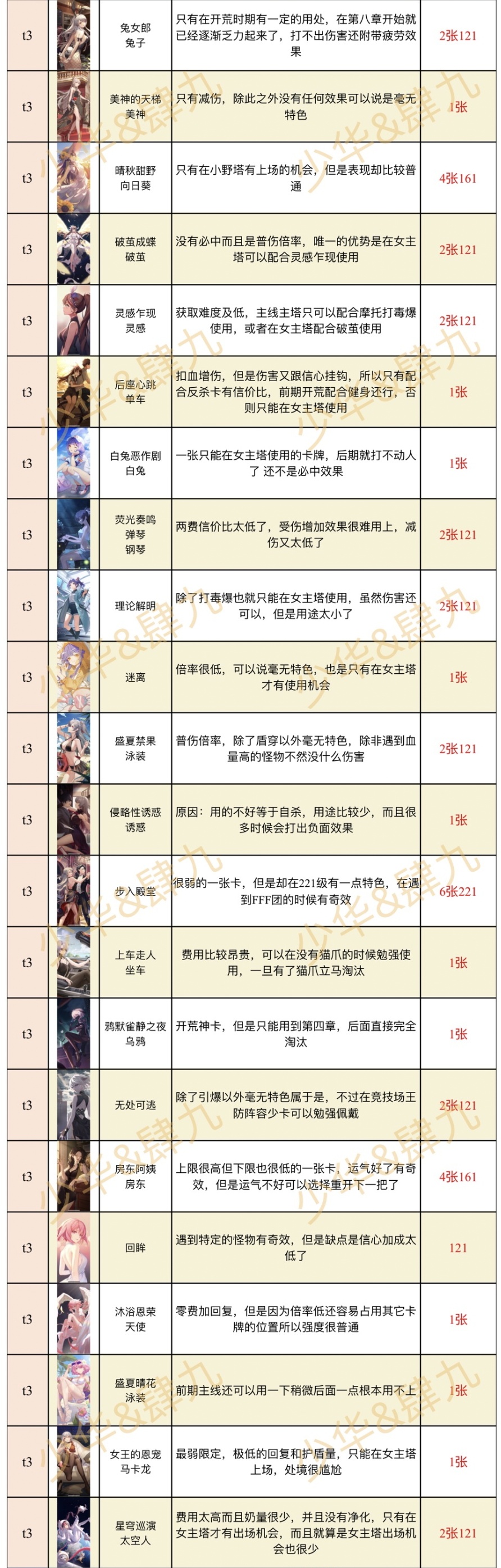 奇点时代测试服