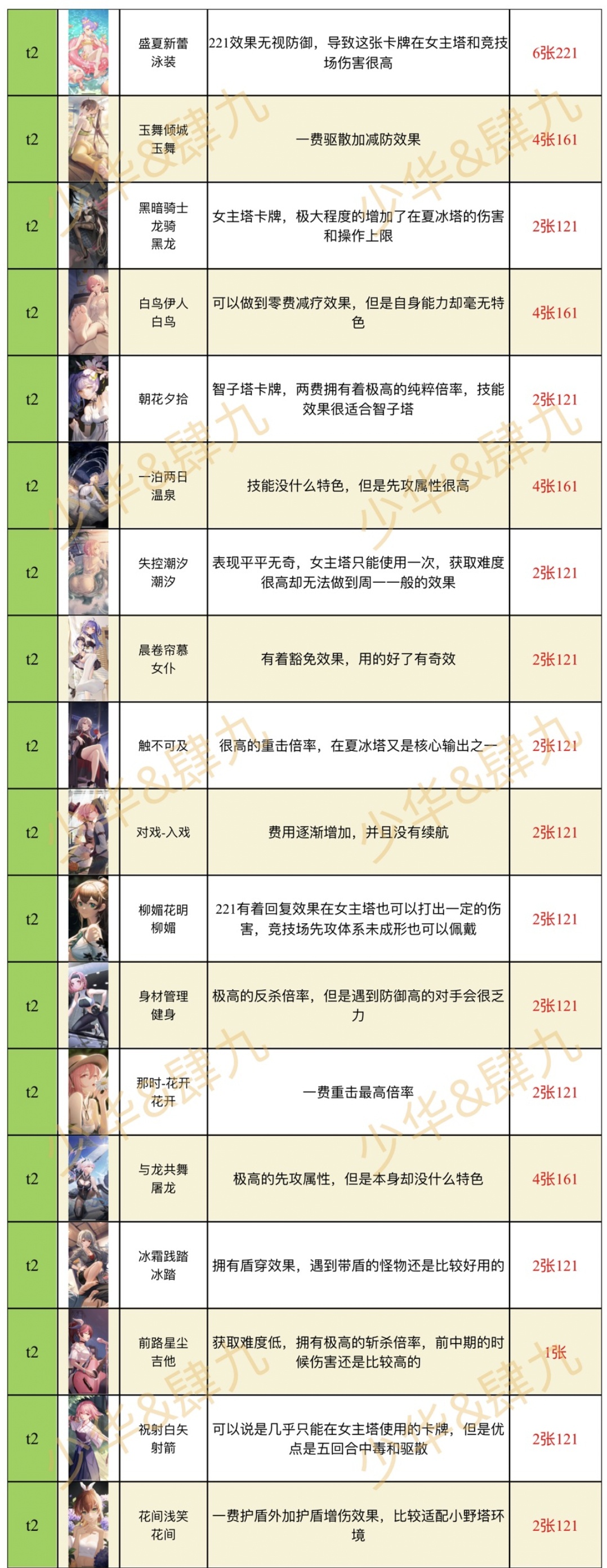 奇点时代测试服