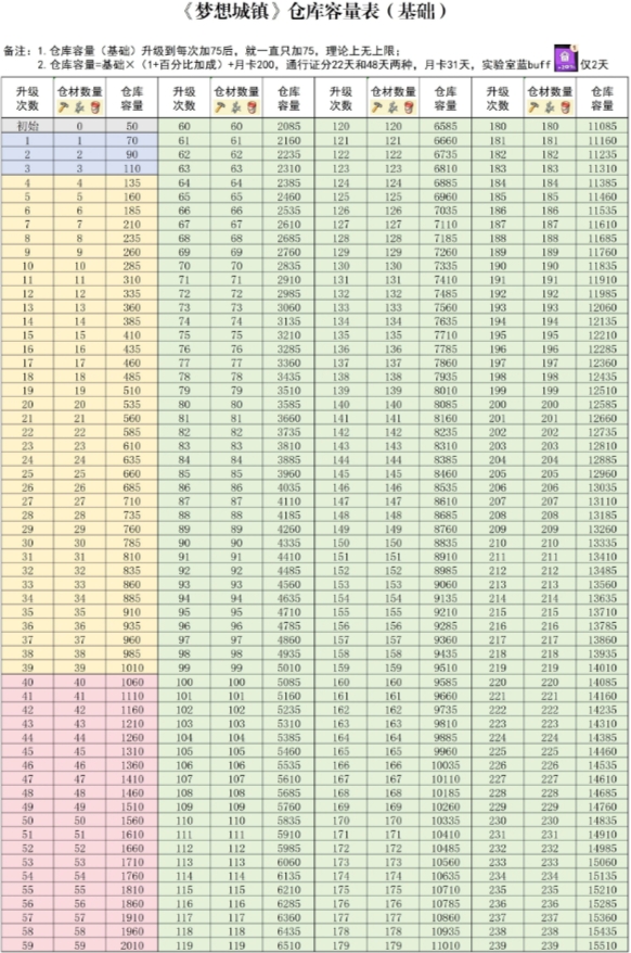 梦想城镇百度版