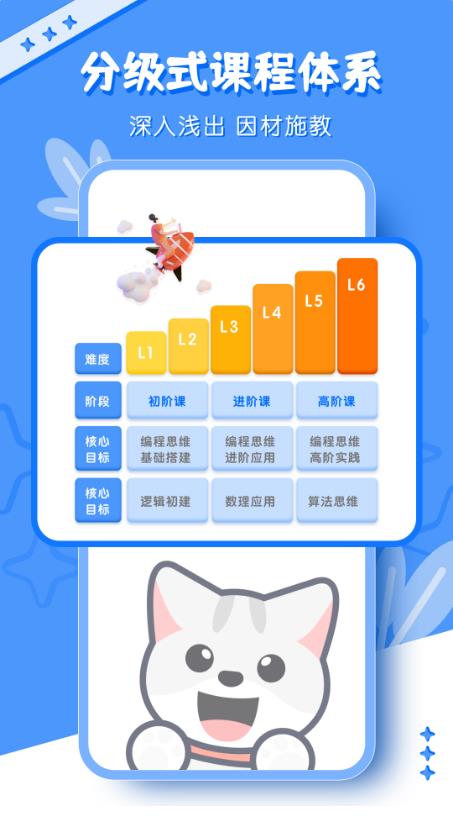 scratch少儿编程截图3