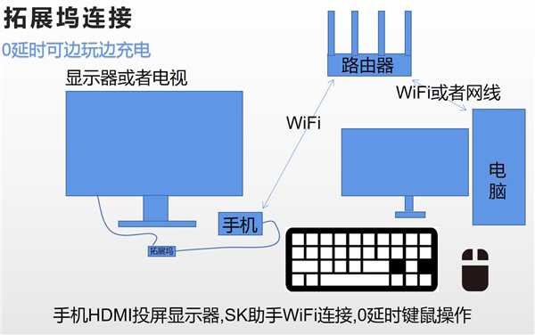 SK助手截图3