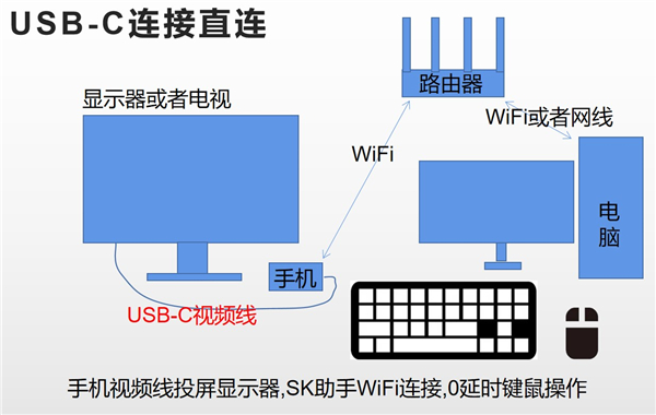 SK助手截图4