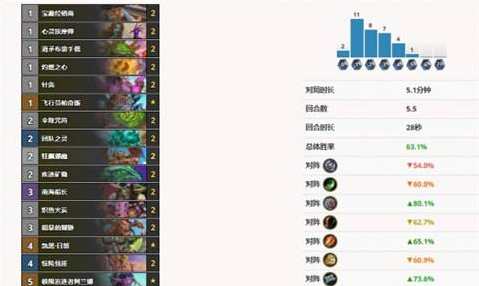 炉石传说伊利丹卡组怎么搭配厉害