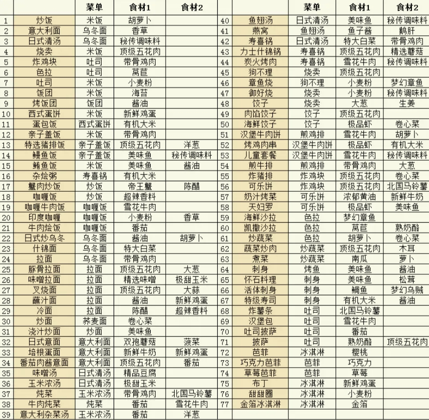 美食梦物语安卓版