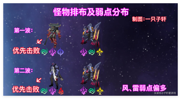 崩坏星穹铁道与梦共舞12层上怎么过