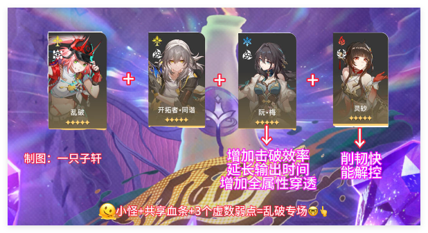 崩坏星穹铁道与梦共舞12层下阵容怎么选