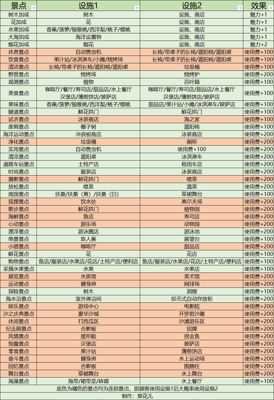南国度假岛物语官服