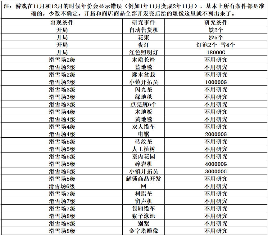 闪耀滑雪场物语