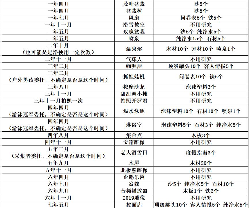 闪耀滑雪场物语