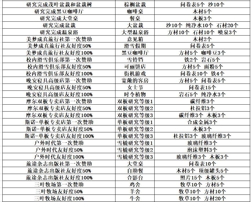 闪耀滑雪场物语