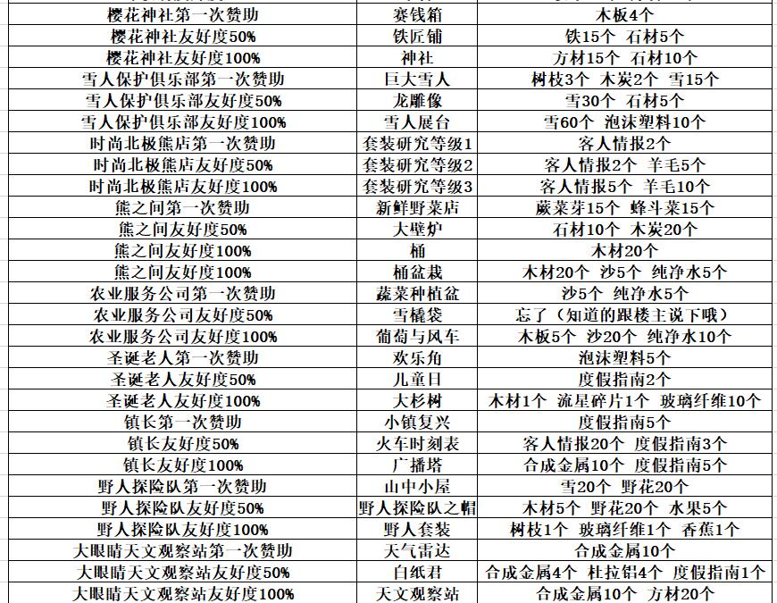 闪耀滑雪场物语