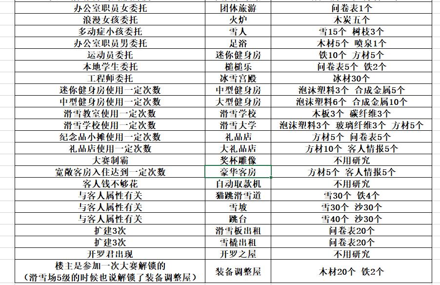 闪耀滑雪场物语