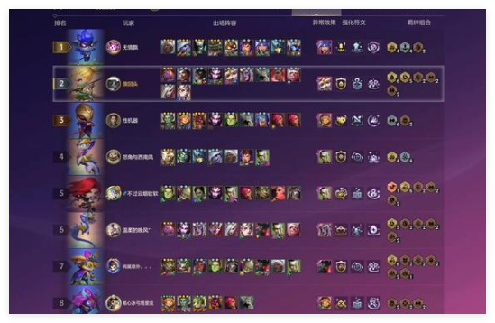 金铲铲之战三星六费怎么升