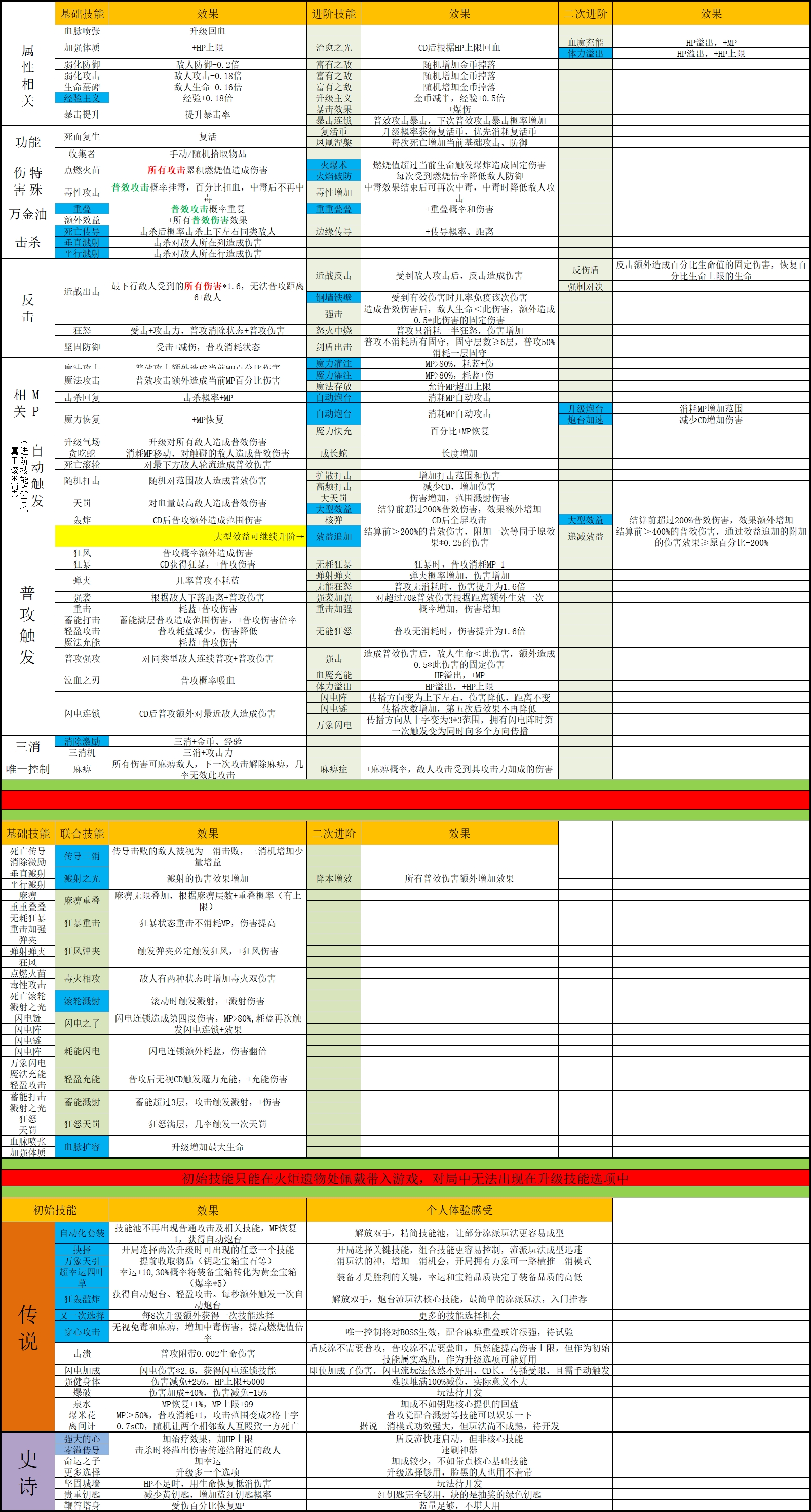 代号转生成为魔塔