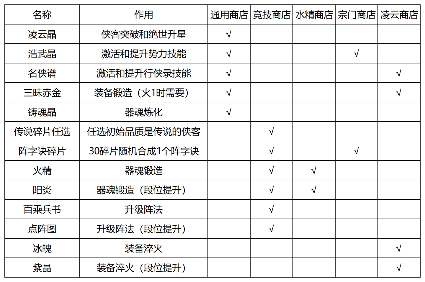 江湖如梦安卓版