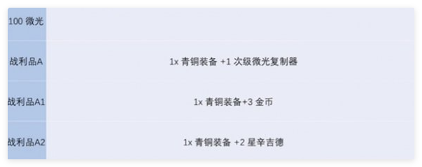 金铲铲之战s13炼金男爵羁绊多少是上限