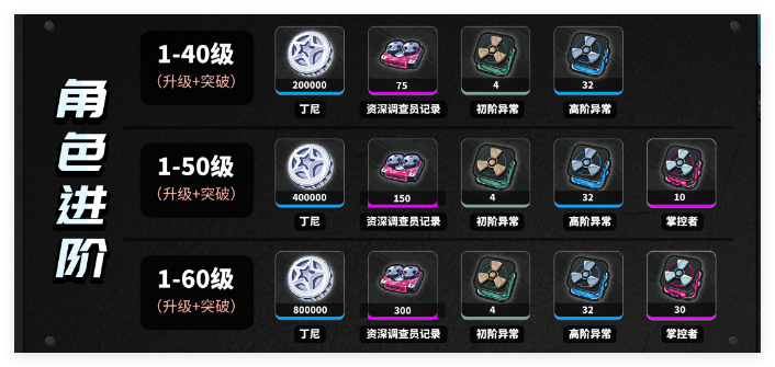 绝区零星见雅等级突破需要什么材料