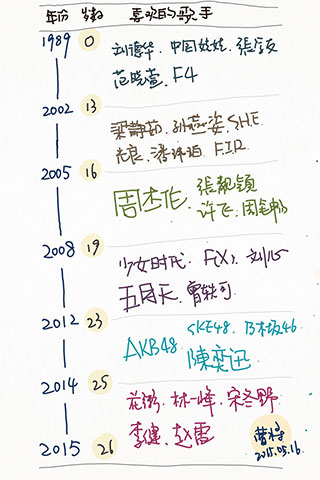 bamboo paper翻页相册软件下载安卓版(竹纸记app)