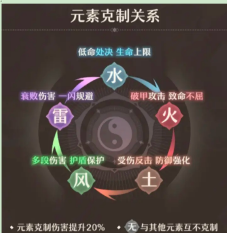 铸仙之境属性克制关系