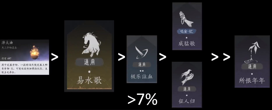 燕云十六声60级心法推荐